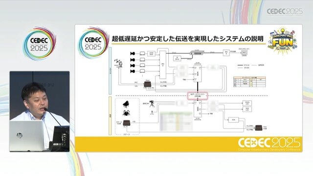 ホロライブスタッフが語る、遠隔地から生バンドとセッションできる驚異の技術とは？ 技術者向けイベント「CEDEC」講演レポート【CEDEC2025】