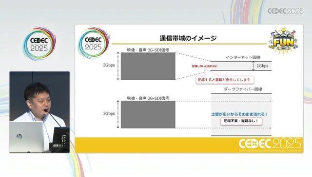ホロライブスタッフが語る、遠隔地から生バンドとセッションできる驚異の技術とは？ 技術者向けイベント「CEDEC」講演レポート【CEDEC2025】