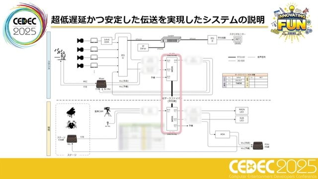 ホロライブスタッフが語る、遠隔地から生バンドとセッションできる驚異の技術とは？ 技術者向けイベント「CEDEC」講演レポート【CEDEC2025】