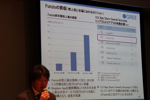 コンプガチャ規制問題が賑わせた8日のグリーの決算発表ですが、海外展開の状況についてもアップデートがありました。OpenFeintの買収以降取り組んできた、国内のGREEプラットフォームとの統一も5月下旬には実施される予定です。