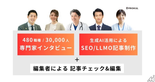 エンファクトリー、E-E-A-T対応のSEOコンテンツ制作サービス「AIプロクル」を提供開始