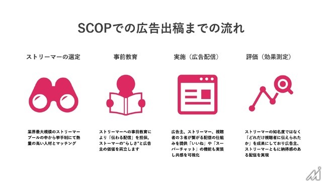 eSportsのGLOEと配信技術研究所がライブ配信向け広告プラットフォームを開発