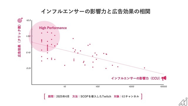 eSportsのGLOEと配信技術研究所がライブ配信向け広告プラットフォームを開発