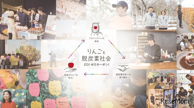 環境保護企画「りんごと脱炭素社会～Go！ ゼロカーボン！～」
