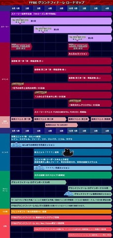 『ファイナルファンタジー ブレイブエクスヴィアス』10月31日をもってサービス終了へ…一部機能を残した「メモリアル版」を配信予定