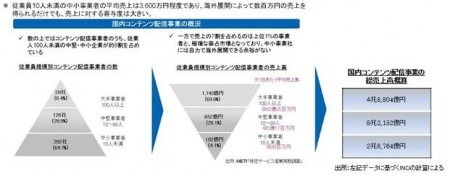 株式会社産業革新機構（INCJ）  と  ニフティ株式会社  が、日本国内のインターネット活用企業の海外展開促進を目的とする新会社「株式会社グロザス」を共同で設立したと発表した。資本比率はINCJが60%でニフティ40%で、代表取締役社長には津田正利氏が就任する。