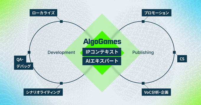 生成AI×ゲーム開発支援「AlgoGames」始動、翻訳コスト75%削減の実績を基盤に包括支援へ…「DMM GAME翻訳」を「AlgoGames翻訳」に改称