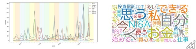 「ヒット習慣」創出へ　博報堂と出版大手3社が新マーケティングサービス