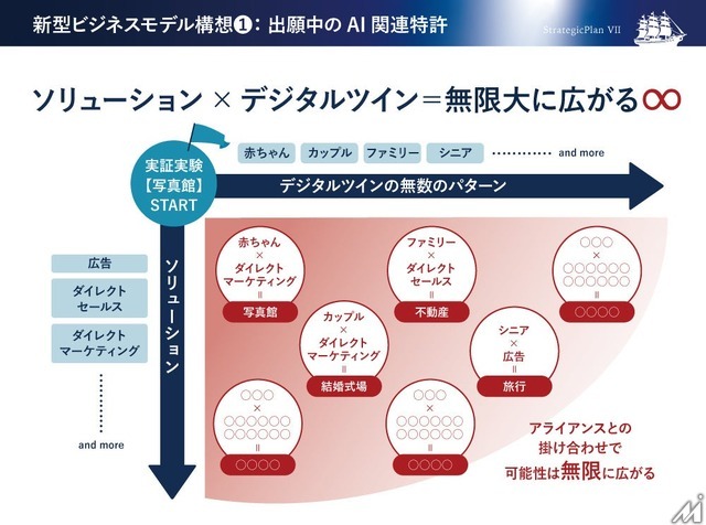 地域新聞社、生成AIで広告効果最適化特許を出願・・・AI推進支援室も設置