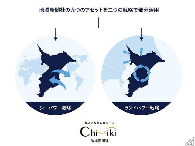 地域新聞社、生成AIで広告効果最適化特許を出願・・・AI推進支援室も設置