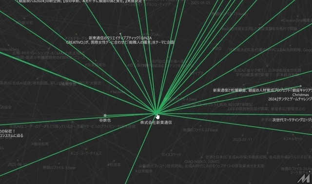 広告会社が「AI事業会社」へ進化・・・新東通信が全社的なAI活用を宣言
