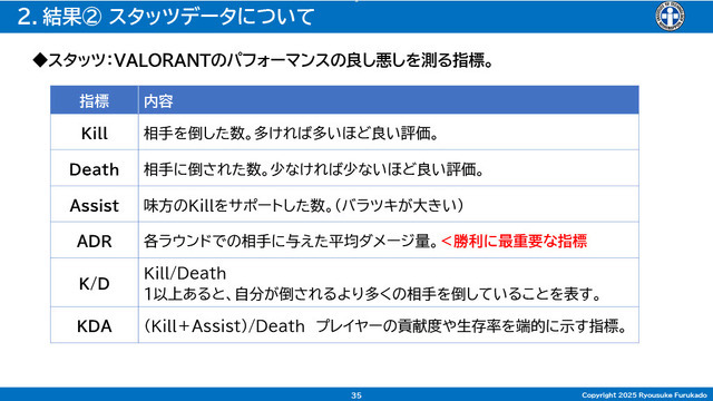 「空気バフ」で『VALORANT』が強くなる！？シャープがプラズマクラスターのeスポーツ効果を発表、QT DIG∞とのスポンサー契約も