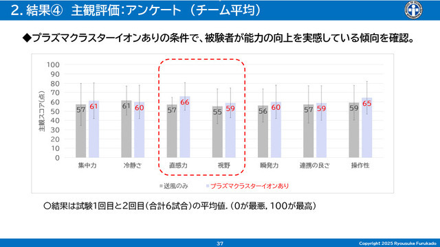 「空気バフ」で『VALORANT』が強くなる！？シャープがプラズマクラスターのeスポーツ効果を発表、QT DIG∞とのスポンサー契約も