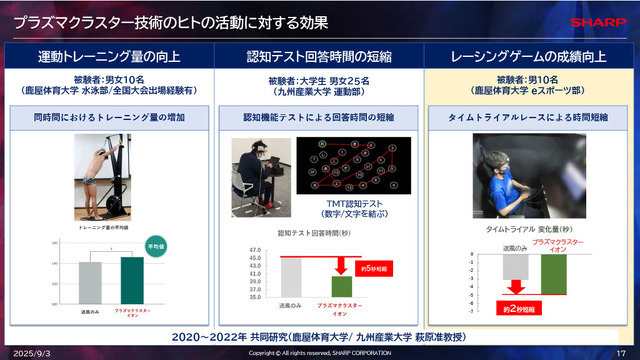 「空気バフ」で『VALORANT』が強くなる！？シャープがプラズマクラスターのeスポーツ効果を発表、QT DIG∞とのスポンサー契約も