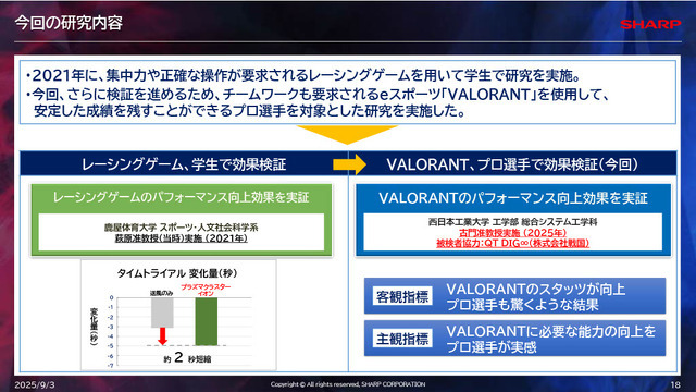 「空気バフ」で『VALORANT』が強くなる！？シャープがプラズマクラスターのeスポーツ効果を発表、QT DIG∞とのスポンサー契約も