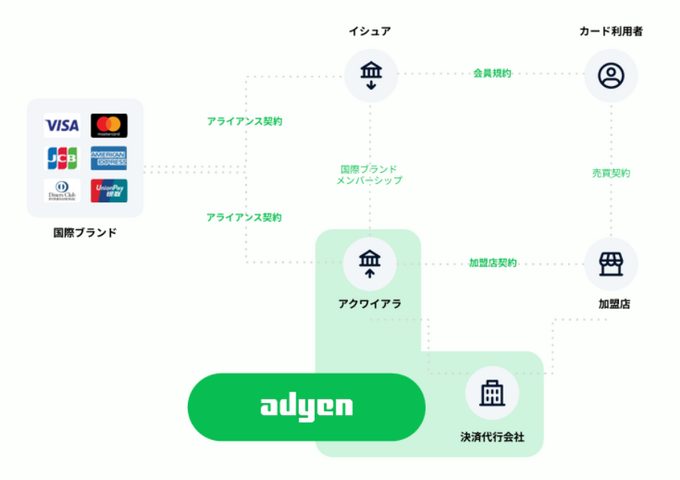 スマホ新法で“決済の民主化”が始まる―ゲーム企業がビジネスチャンスを掴む「３つの条件」とは 【Adyenインタビュー】