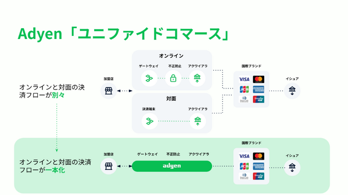 スマホ新法で“決済の民主化”が始まる―ゲーム企業がビジネスチャンスを掴む「３つの条件」とは 【Adyenインタビュー】
