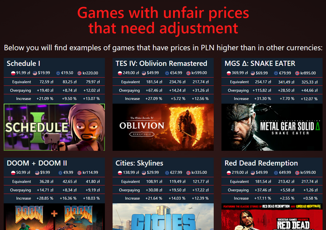 Steamの販売価格、ポーランドでは20～30％も高い異常事態。ゲーマーたちの嘆きとその原因は