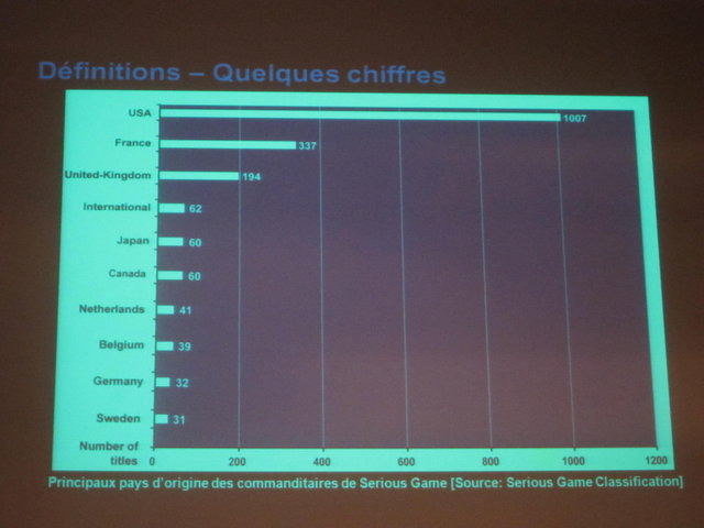 フランス北東部のヴァレンシアンヌで5月24日にシリアスゲームの国際会議「e-virtuoses」（主催：CCI Grand Hainaut商工会議所）があり、フランス各地から約300名が▽コミュニケーション＆マーケティング▽訓練＆教育▽リスク＆危機管理▽概論−−の4分野に分かれて議論