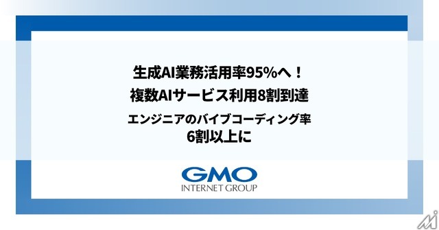 GMO、生成AI活用で1,572人分の労働力を創出　複数AIサービス利用率が1年で1.5倍に