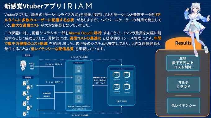 なぜAI活用にAkamaiが不可欠なのか？―「Akamai Cloud Day 2025」に見るAI時代への備え