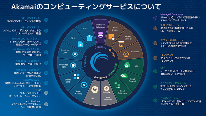 なぜAI活用にAkamaiが不可欠なのか？―「Akamai Cloud Day 2025」に見るAI時代への備え