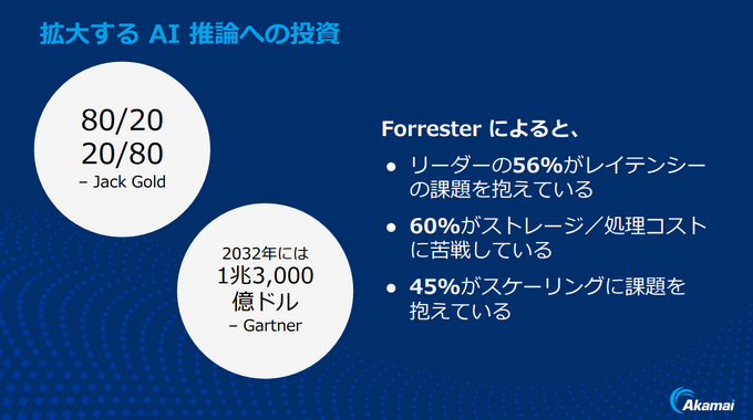 なぜAI活用にAkamaiが不可欠なのか？―「Akamai Cloud Day 2025」に見るAI時代への備え