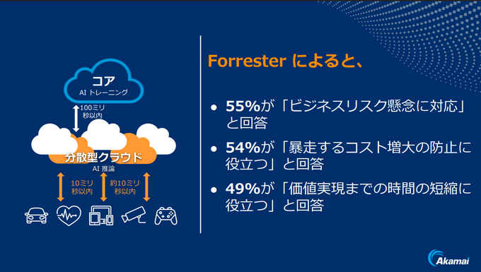 なぜAI活用にAkamaiが不可欠なのか？―「Akamai Cloud Day 2025」に見るAI時代への備え