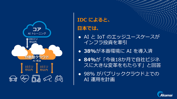 なぜAI活用にAkamaiが不可欠なのか？―「Akamai Cloud Day 2025」に見るAI時代への備え