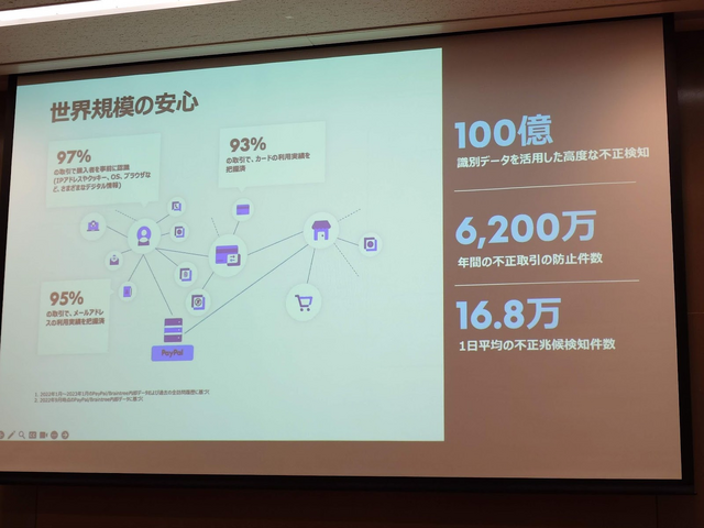 プラットフォーム依存からの脱却へ―MIXIが実践する『モンストWebショップ』の1年と、PayPalが見据える決済の未来