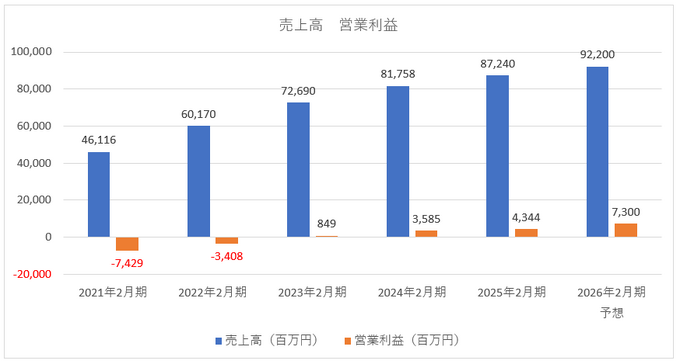 イオンファンタジー、強みの「国内」と課題の「中国」が同時改善フェーズへ【ゲーム企業の決算を読む】