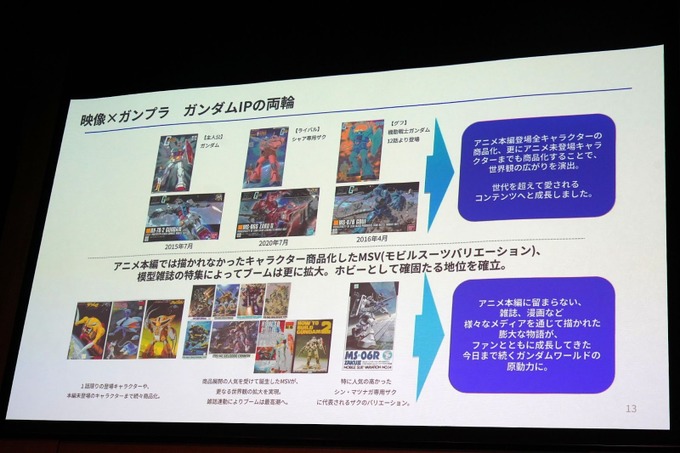 エンタメ業界にそびえ立つ「ガンダム」ビジネスを紐解く－テクノロジーで加速する“失敗できない”IP戦略【イベントレポート】