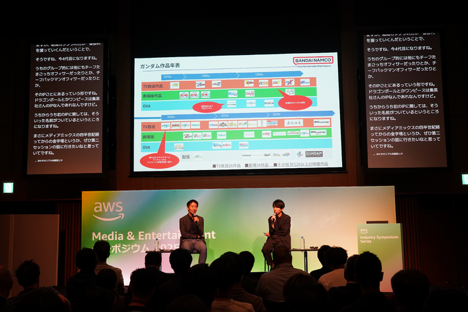 エンタメ業界にそびえ立つ「ガンダム」ビジネスを紐解く－テクノロジーで加速する“失敗できない”IP戦略【イベントレポート】
