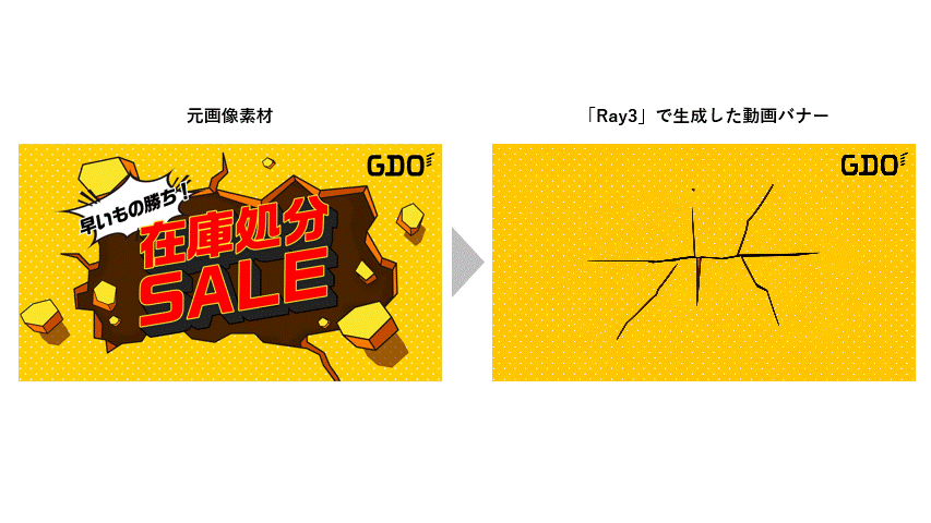 動画生成AI「Ray3」活用で広告効果が劇的向上　電通デジタルが実証実験で成果