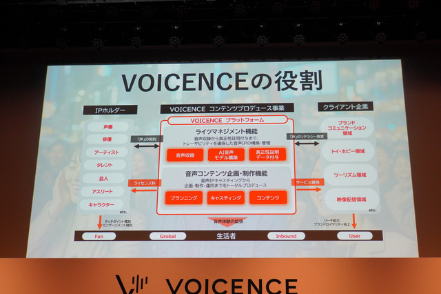 声をデータとして扱う時代に──NTTが仕掛ける音声AIのトラスト基盤「VOICENCE」（石野純也）