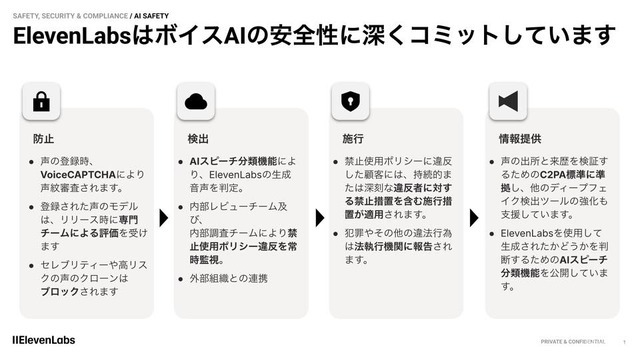 イレブンラボ、国際標準「C2PA」準拠。AI音声ディープフェイク対策と声優文化保護へ「二重の防壁」構築。梶裕貴も期待