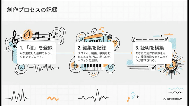 Googleがなんでも「カワイイ」「アニメ」で解説してしまう。NotebookLMの新テーマを試してみた（CloseBox）