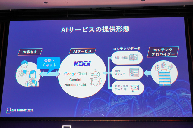 AIの影を光に──KDDI×Googleが挑む、生成AI時代のメディア共創モデル（石野純也）