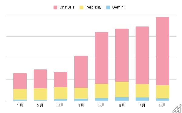 AI検索時代に人が訪れるコンテンツの条件とは？noteとヴァリューズの共同調査が明らかに