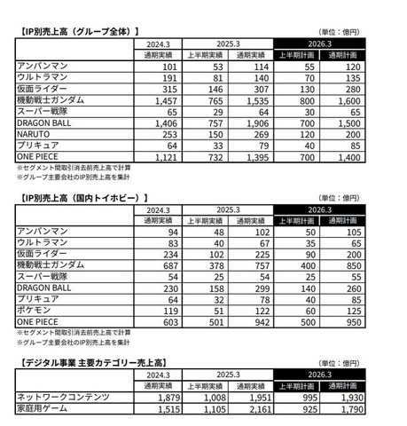 激震走る「スーパー戦隊」シリーズ終了報道―公式発表が待たれるなか、出演俳優や関係者の言及も