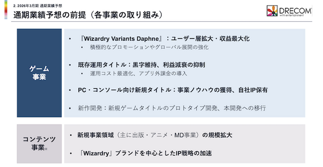 「Wizardry」がドリコム主力に。『ウィズダフネ』貢献で大幅増収、しかし赤字幅は拡大