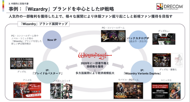 「Wizardry」がドリコム主力に。『ウィズダフネ』貢献で大幅増収、しかし赤字幅は拡大
