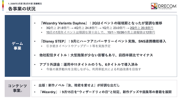 「Wizardry」がドリコム主力に。『ウィズダフネ』貢献で大幅増収、しかし赤字幅は拡大