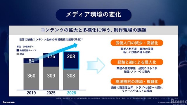 パナソニック コネクト株式会社