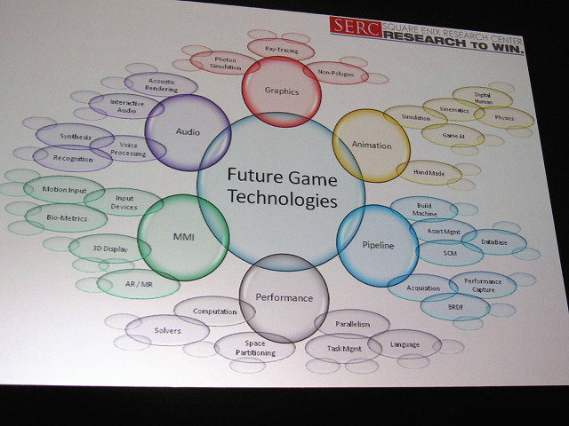 パシフィコ横浜で開催されたシーグラフアジア2009で17日、社団法人コンピュータエンタ−テインメント協会（CESA）はスペシャルセッション「日本のビデオゲーム開発の現場で今何が起きているか？」を実施しました。ステージではCESA副会長で技術委員長の松原健二氏（コー