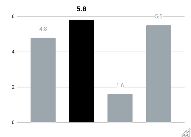 noteとNAVER、AI時代の創作エコシステム構築で戦略的資本業務提携