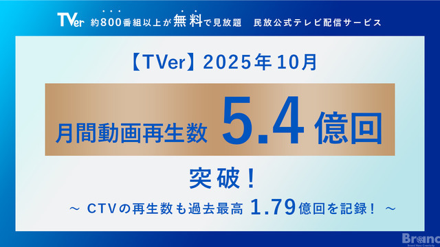 TVer、月間再生数5.4億回で過去最高を更新。CTVが前年比126%と成長を牽引