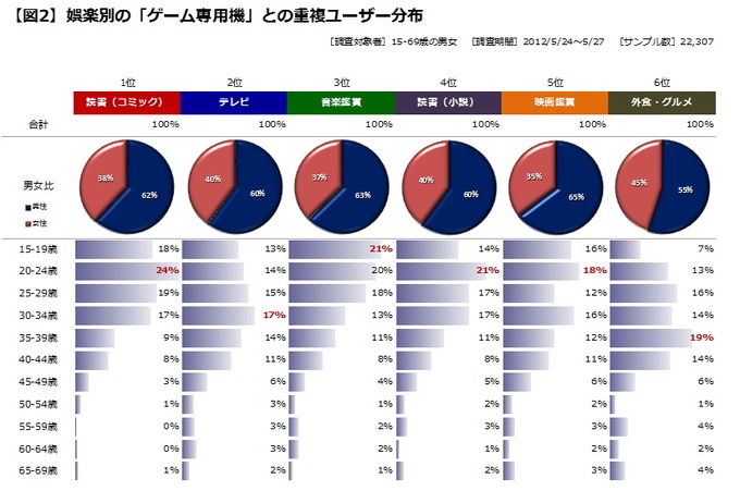 エンターテインメント（娯楽）は人々の生活や心を豊かにしてくれます。しかしながら、このエンターテインメントというものはいわゆる「衣・食・住」とは違い、生活必需品ではありません。それがないからといって、生きていく上で決定的に困るものでもありません。では、