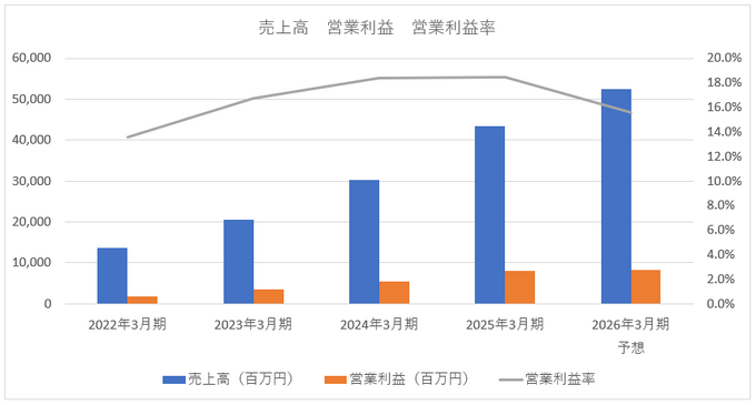 「ホロライブ」のカバー、2割減益の裏に「成長痛」としての在庫評価損―TCG・ゲーム事業の進捗と下期の勝算は【ゲーム企業の決算を読む】