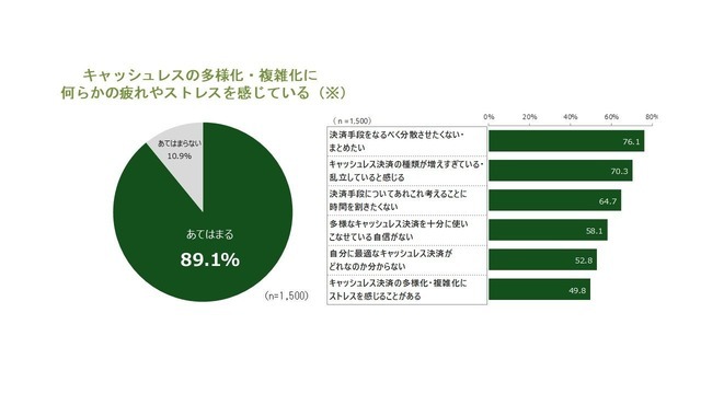 モバイルSuica・PASMOが提携！コード決済「teppay」で多様な決済シーンに対応